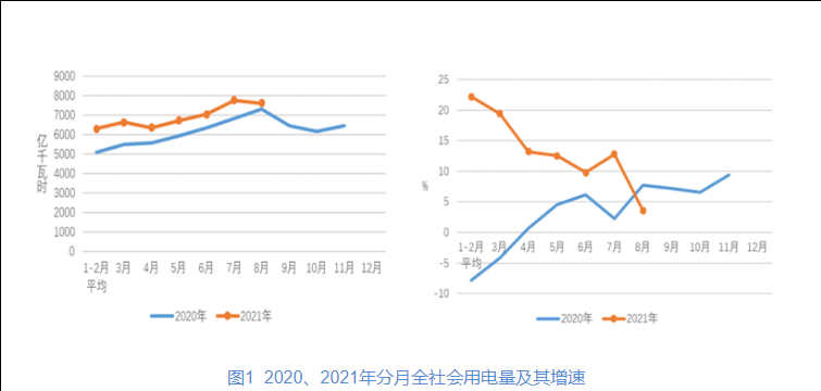 国家电网客服回应东北居民遭遇限电（电力缺口所致）  第4张