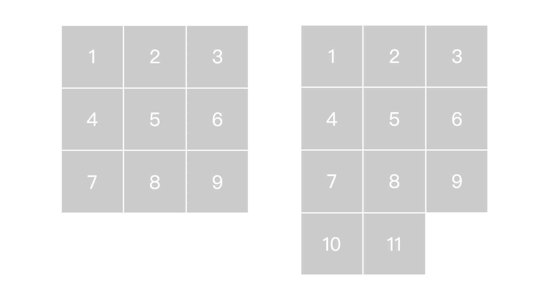 CSS 计数器实现九宫格自动提示超出数量