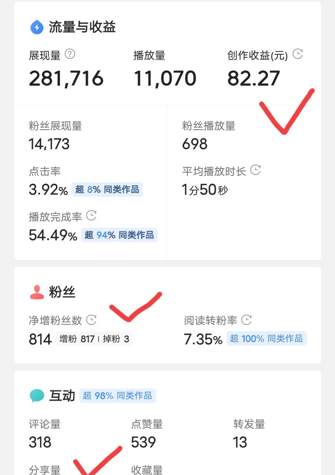 分享5个技巧，让你的完播率高达80%，收益翻倍