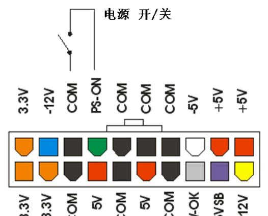 电脑黑屏的原因和解决办法（下）