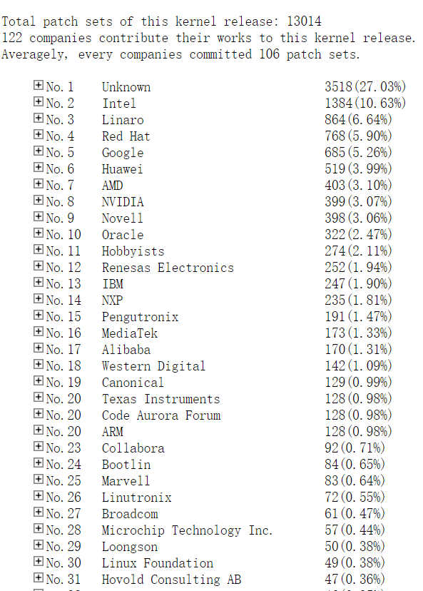 国产科技3大突破！华为14nm芯片后年量产？外媒：中国真的很可怕