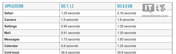 苹果7itunes刷机教程（用itunes刷机恢复方法）  第10张