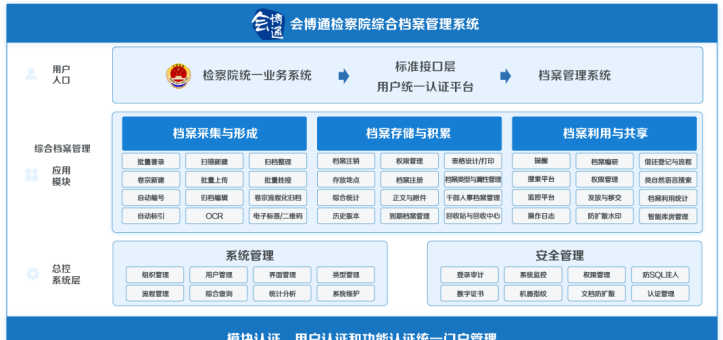 会博通检察院档案管理系统，更好地服务检察机关