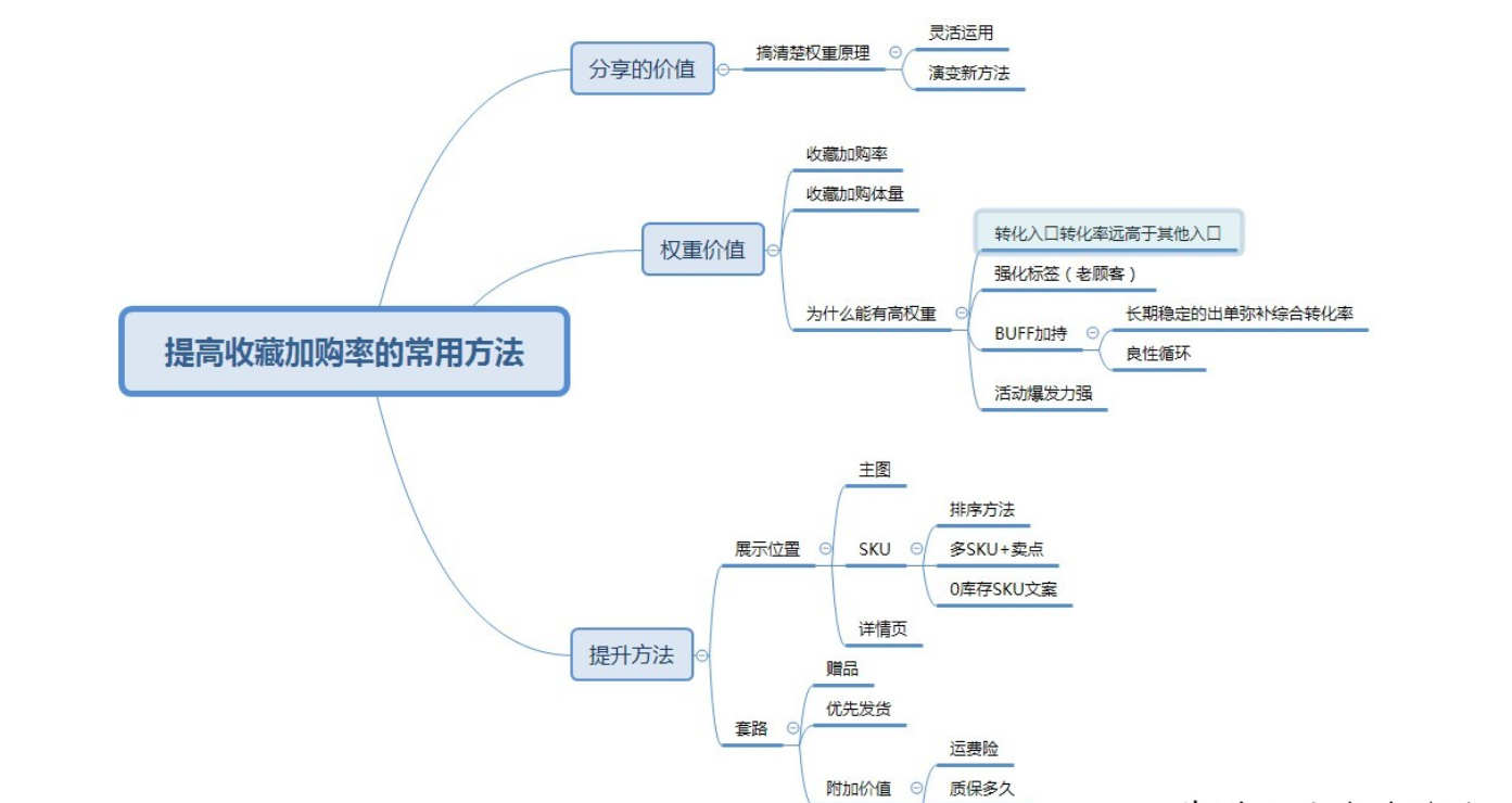 淘宝，提升收藏加购率的方法