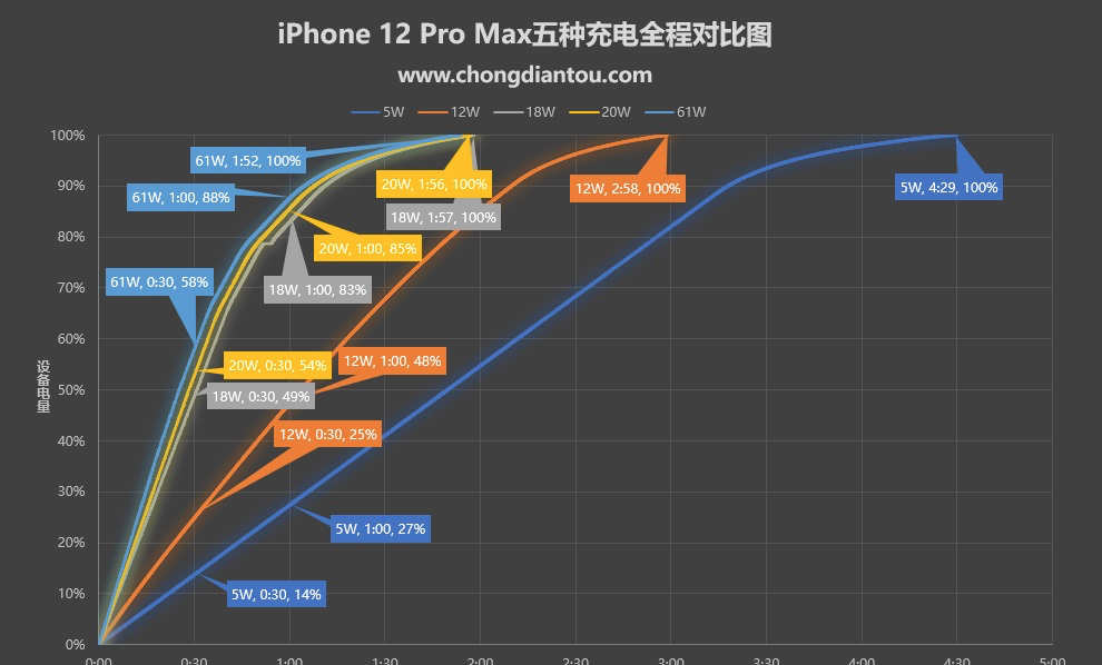 为iPhone12快充，苹果认证MFi编织线选购指南