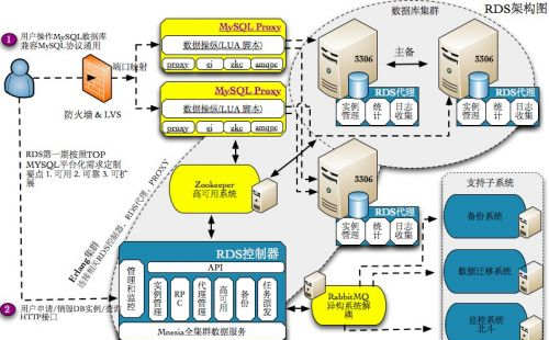 五年数据库专家，深入剖析高性能MySQL架构系统，不来后悔一辈子