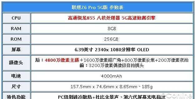 联想手机Z6 Pro 5G版评测：前所未有的5G硬核旗舰