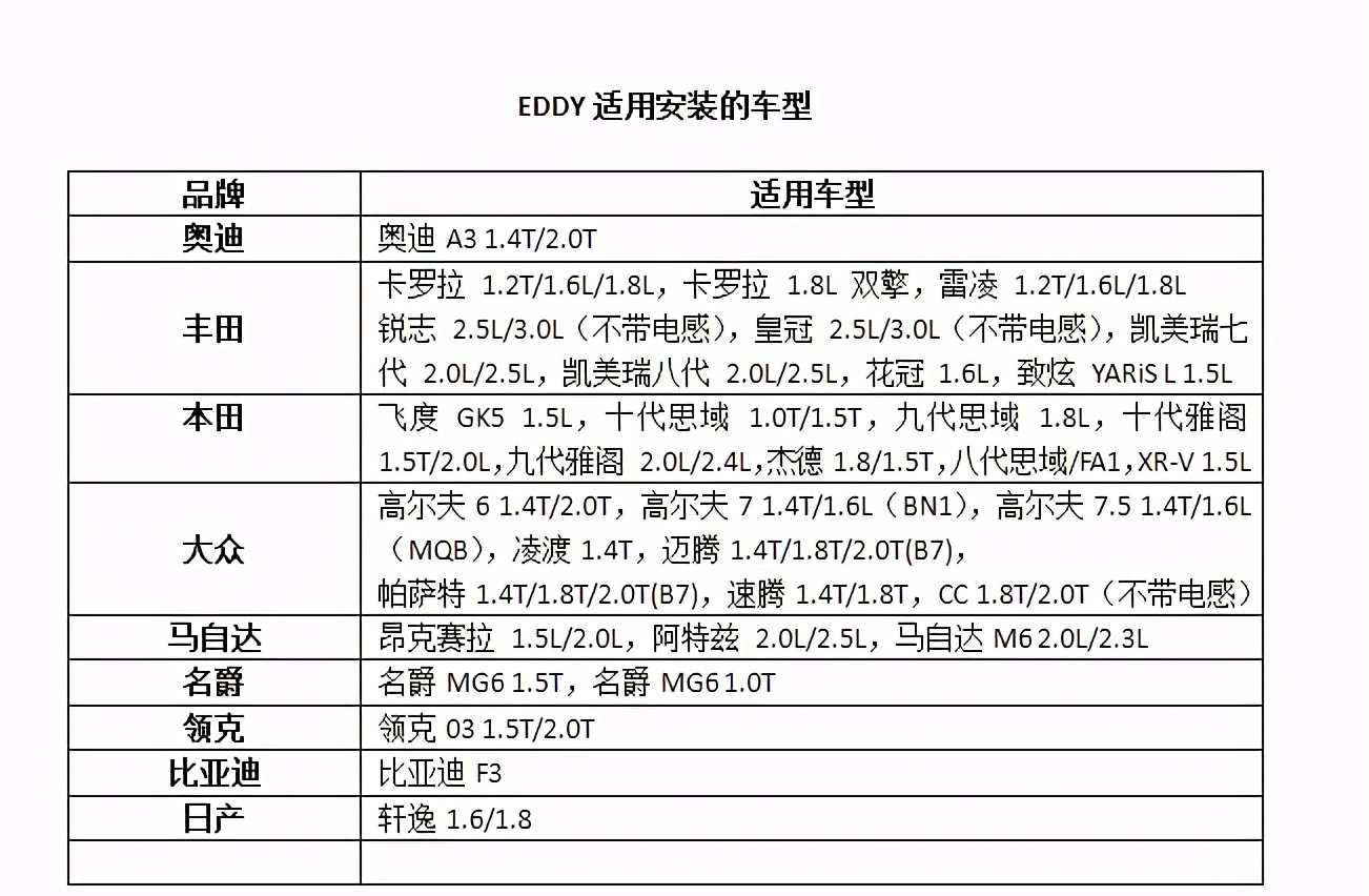 eddy短弹簧怎么样（汽车短弹簧品牌排行榜）  第3张