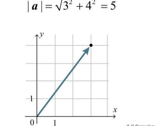 深度学习的数学-向量与矩阵