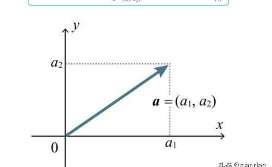 深度学习的数学-向量与矩阵