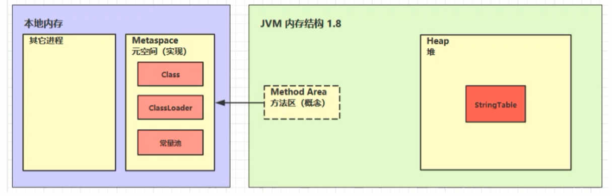 java基础知识总结之JVM内存管理（一）