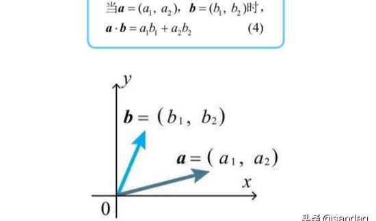 深度学习的数学-向量与矩阵