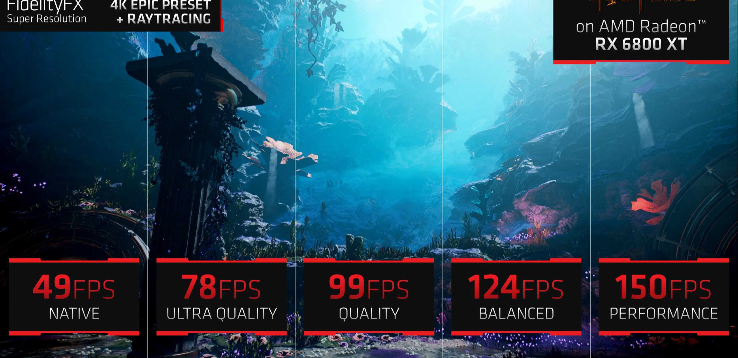 AMD放大招：显卡游戏性能翻倍，低端显卡一样有效