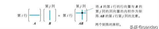 深度学习的数学-向量与矩阵