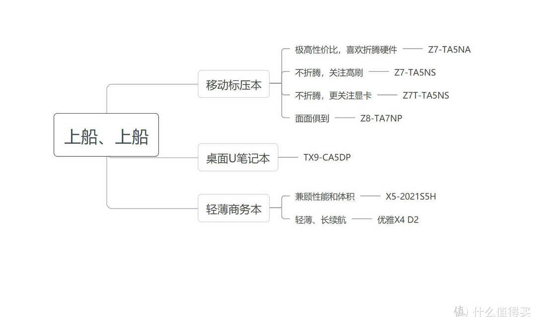 上船就对了，神舟笔记本入手全攻略