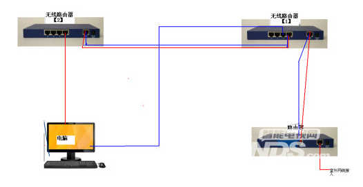 一条网线连接两个路由器，让你家里的wifi无死角！