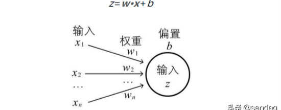 深度学习的数学-向量与矩阵