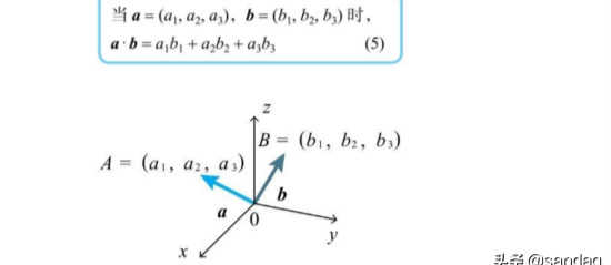 深度学习的数学-向量与矩阵