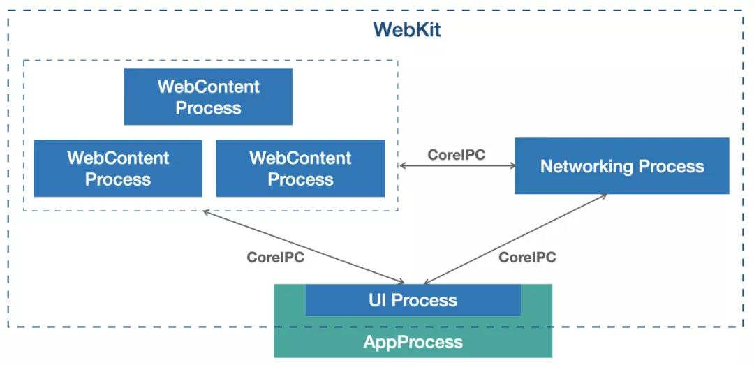 iOS 端容器之 WKWebView 那些事