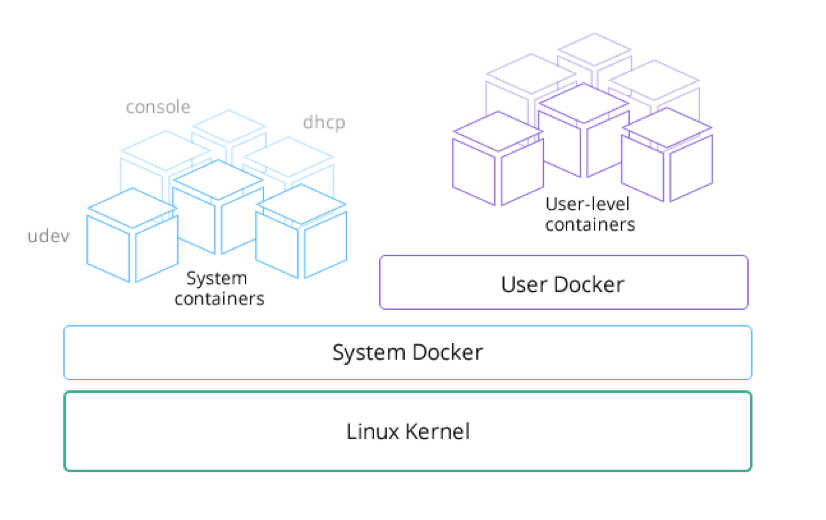 值得推荐的Docker专用基础Linux发行版