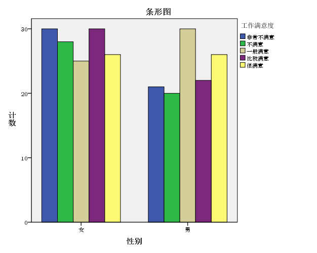 SPSS数据分析之联列表分析操作