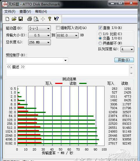 东芝M303 128GB高速存储卡评测：新时代的高速存储卡