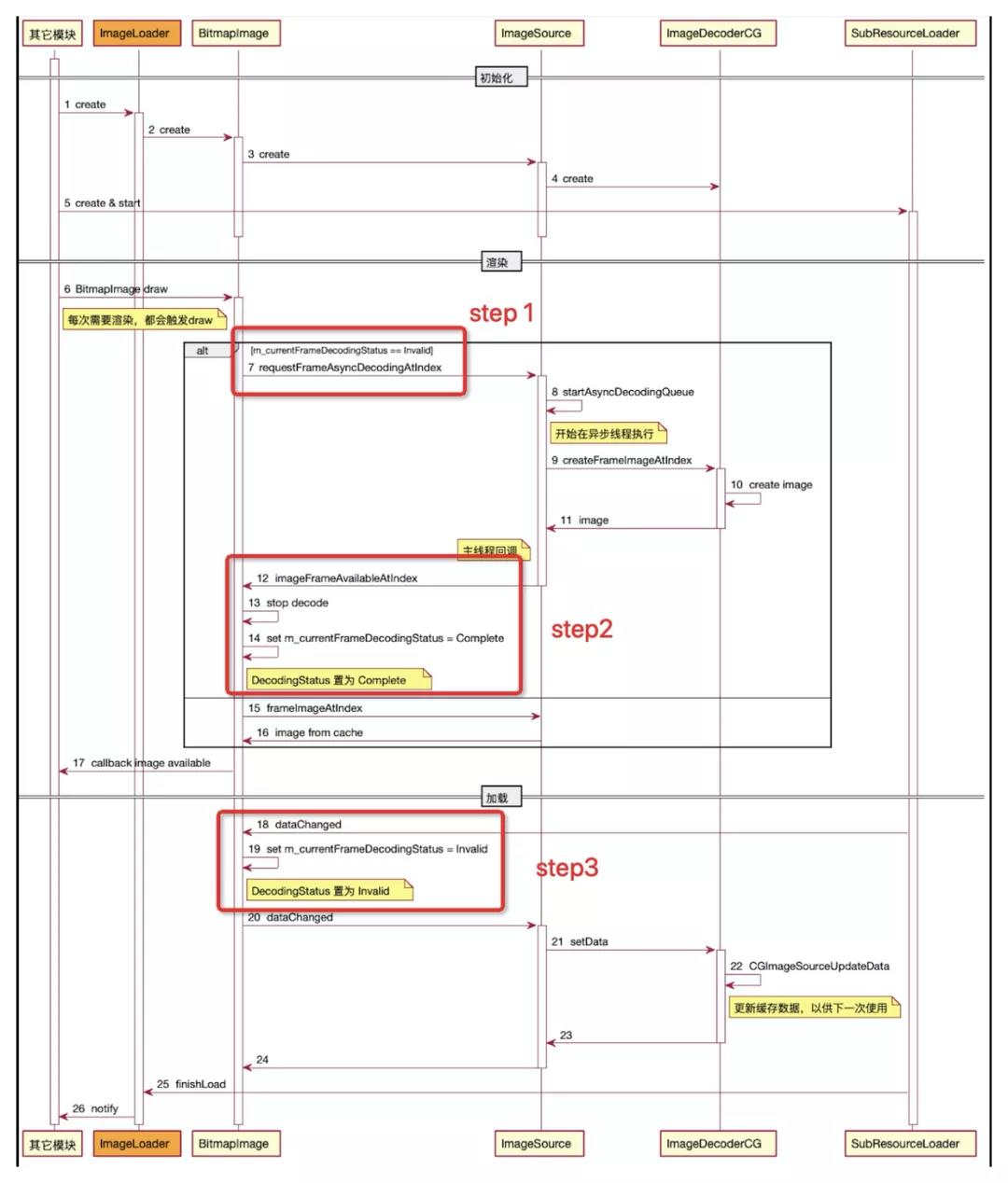 iOS 端容器之 WKWebView 那些事